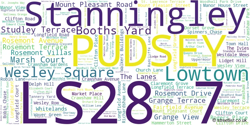 A word cloud for the LS28 7 postcode
